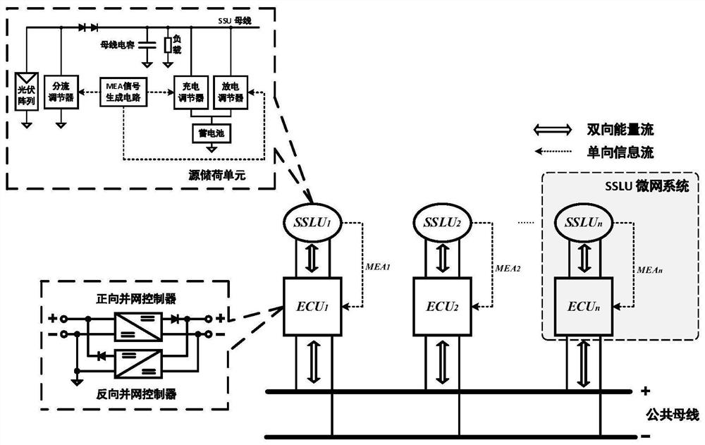 Complex grid-connected system suitable for interconnection of multiple source storage load units and control method