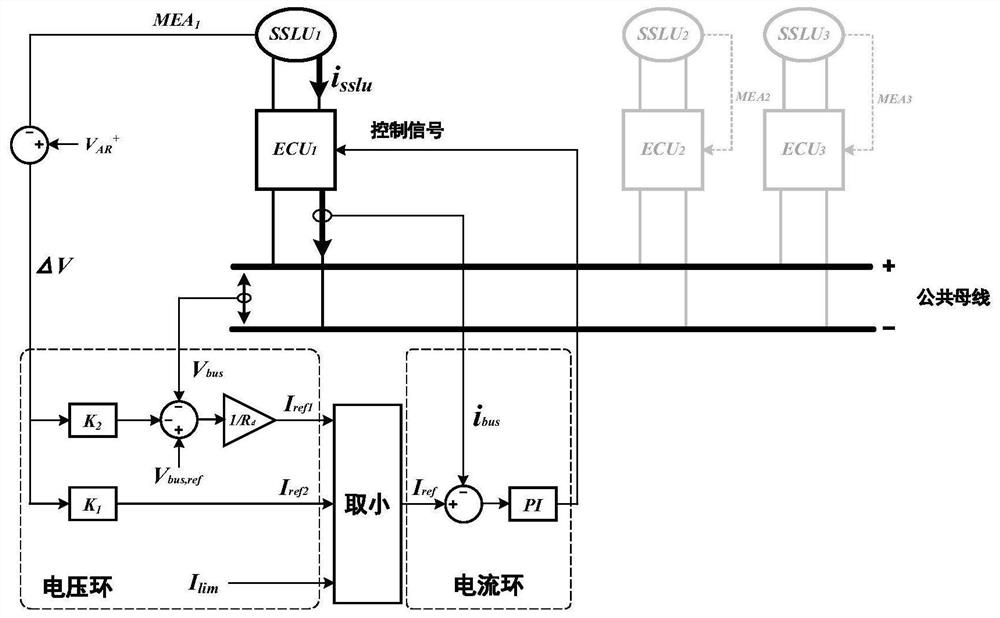 Complex grid-connected system suitable for interconnection of multiple source storage load units and control method