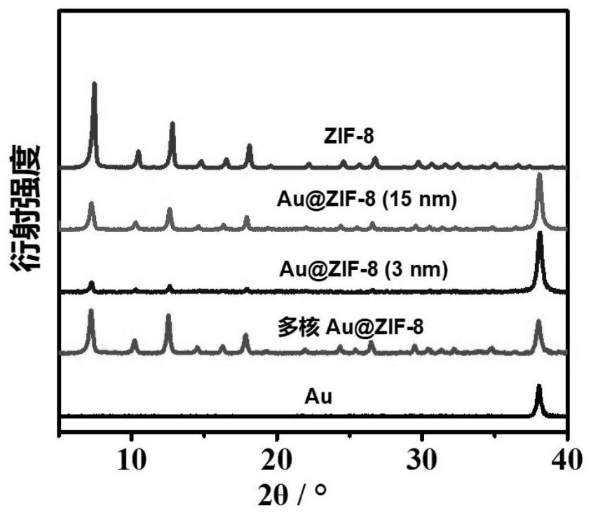 Method for detecting VOC gas by MOF-coated gold nanoparticle enhanced Raman spectroscopy