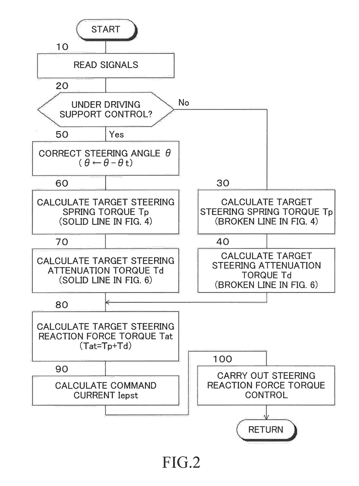 Steering reaction force control apparatus for vehicle