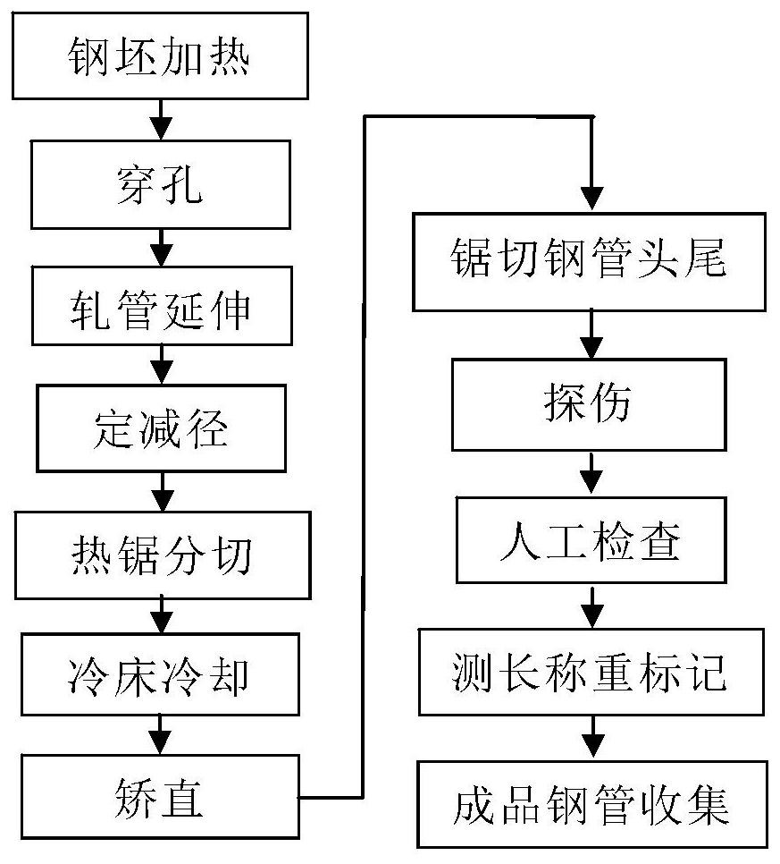 Production method of hot-rolled seamless steel pipes