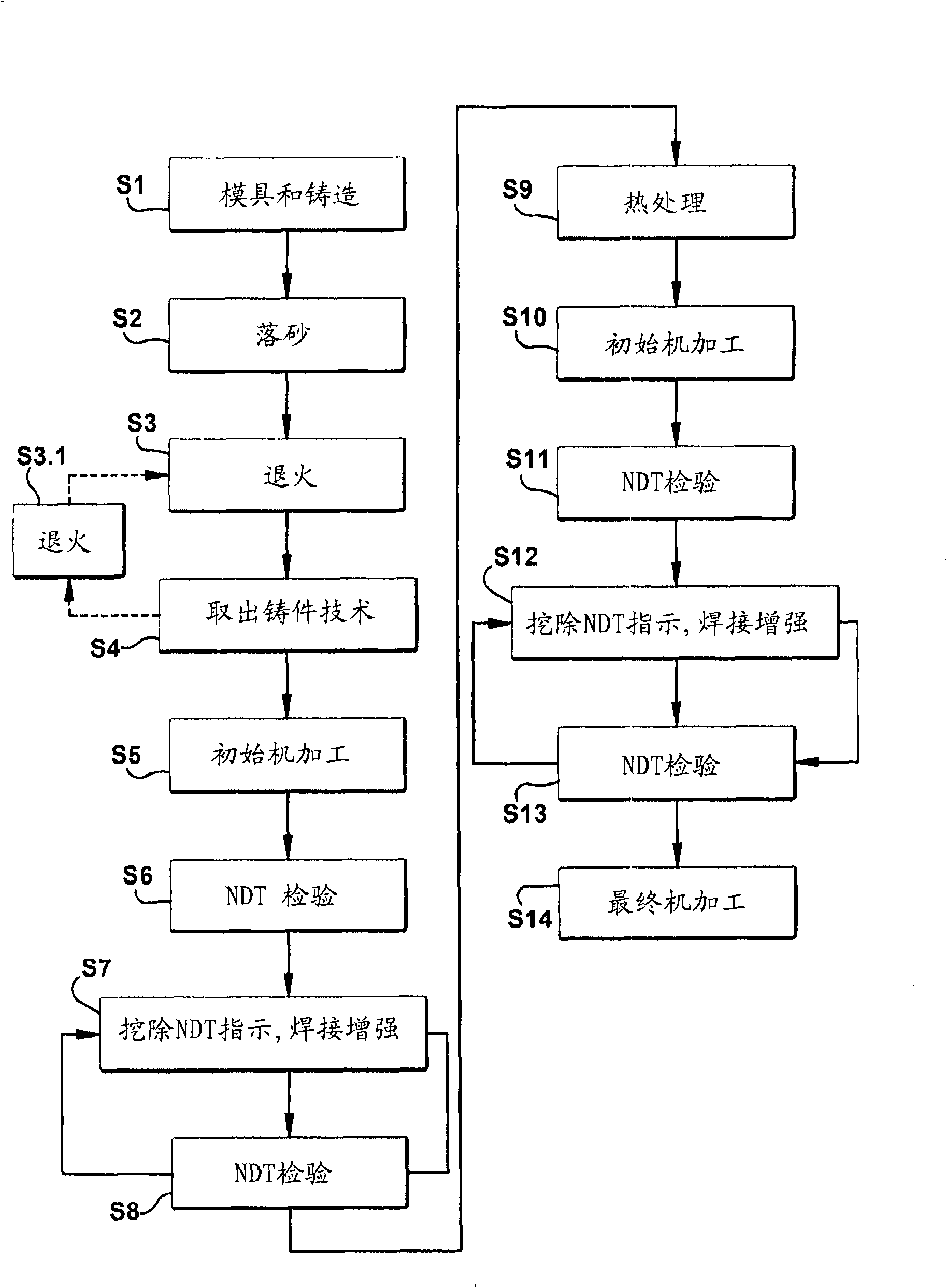 Method and system for restoring parent metal properties across welds