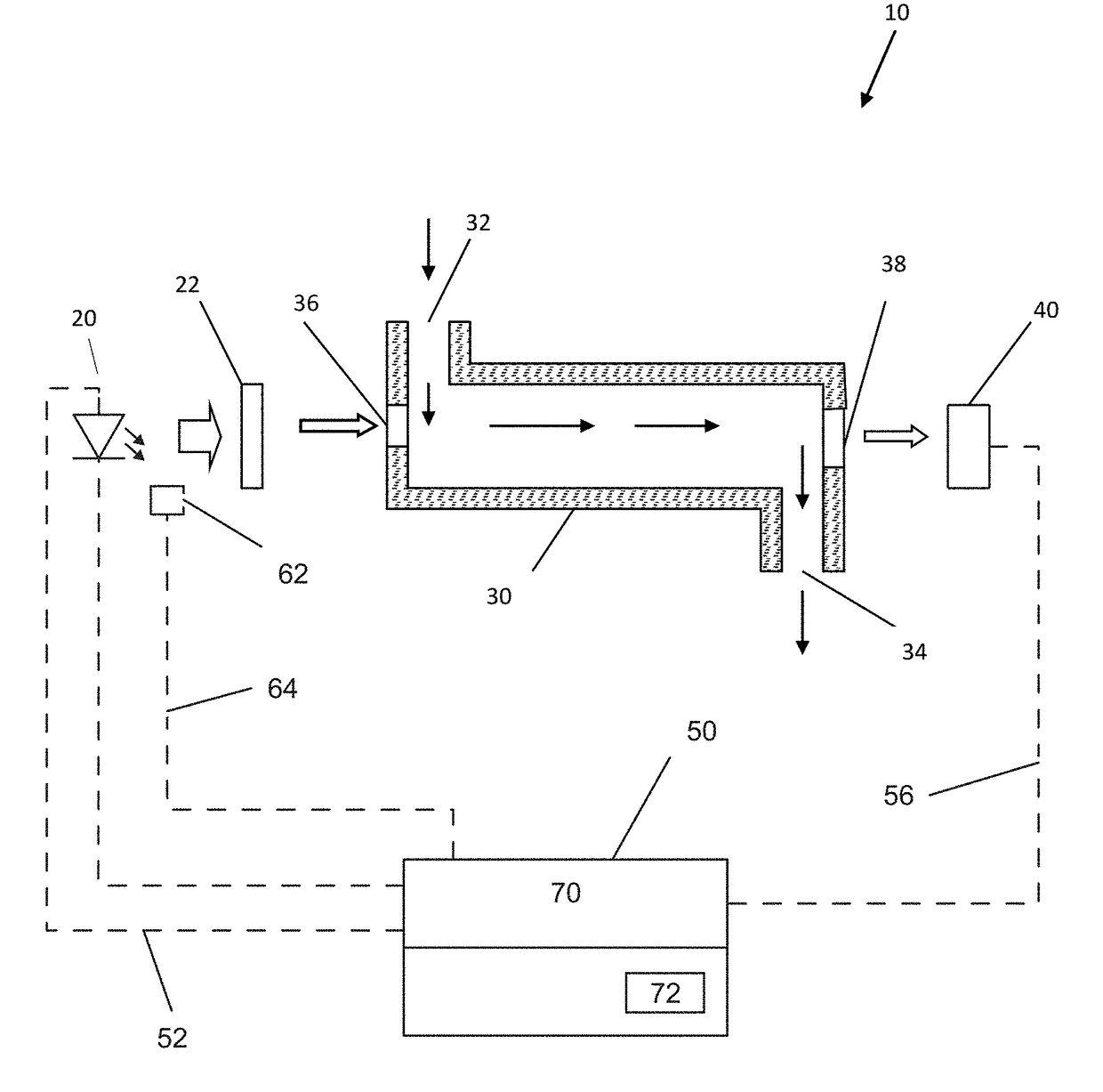 Optical absorption monitor system