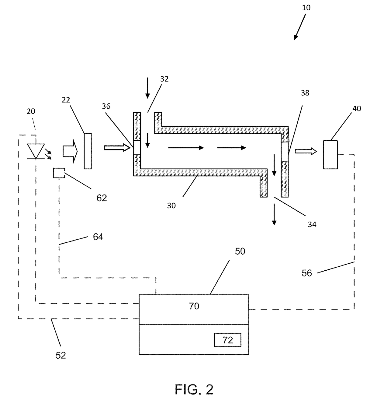 Optical absorption monitor system