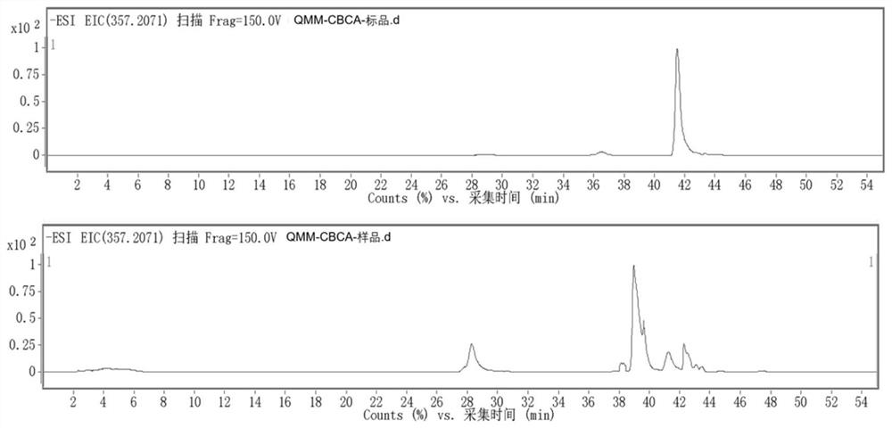 Method for producing heterologous cannabichromenol using Saccharomyces cerevisiae