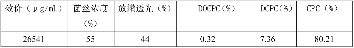 Cephalosporin C mushroom dreg treatment method, hydrolysate and application thereof