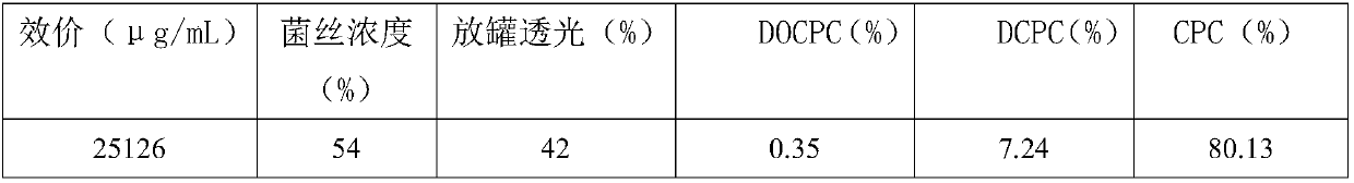 Cephalosporin C mushroom dreg treatment method, hydrolysate and application thereof