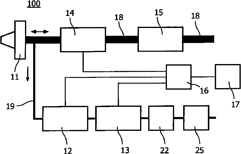 Device for analysing an inflammatory status of a respiratory system