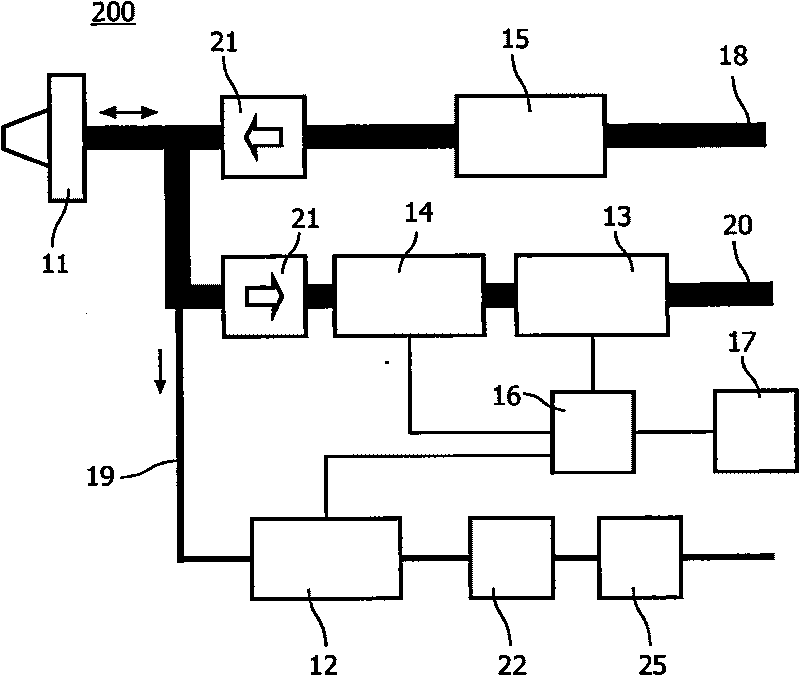 Device for analysing an inflammatory status of a respiratory system