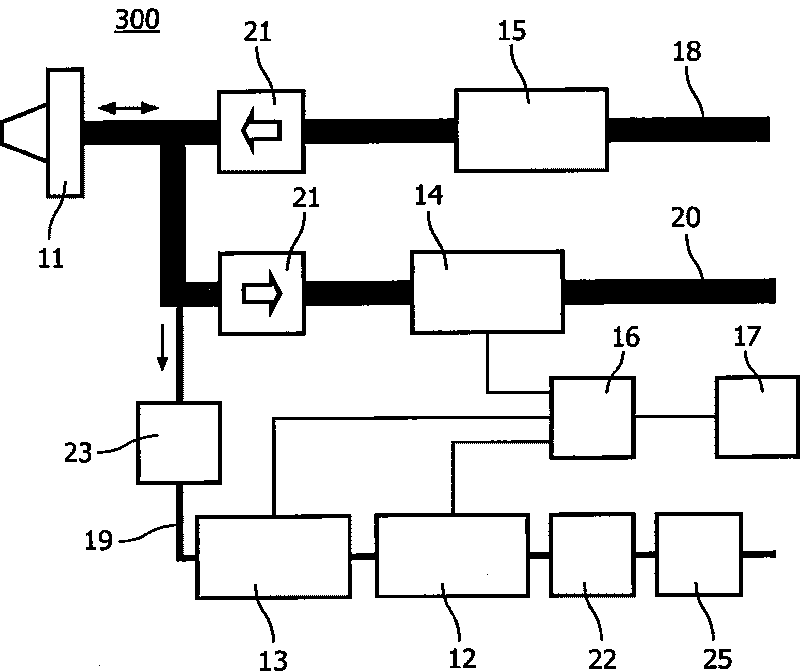 Device for analysing an inflammatory status of a respiratory system