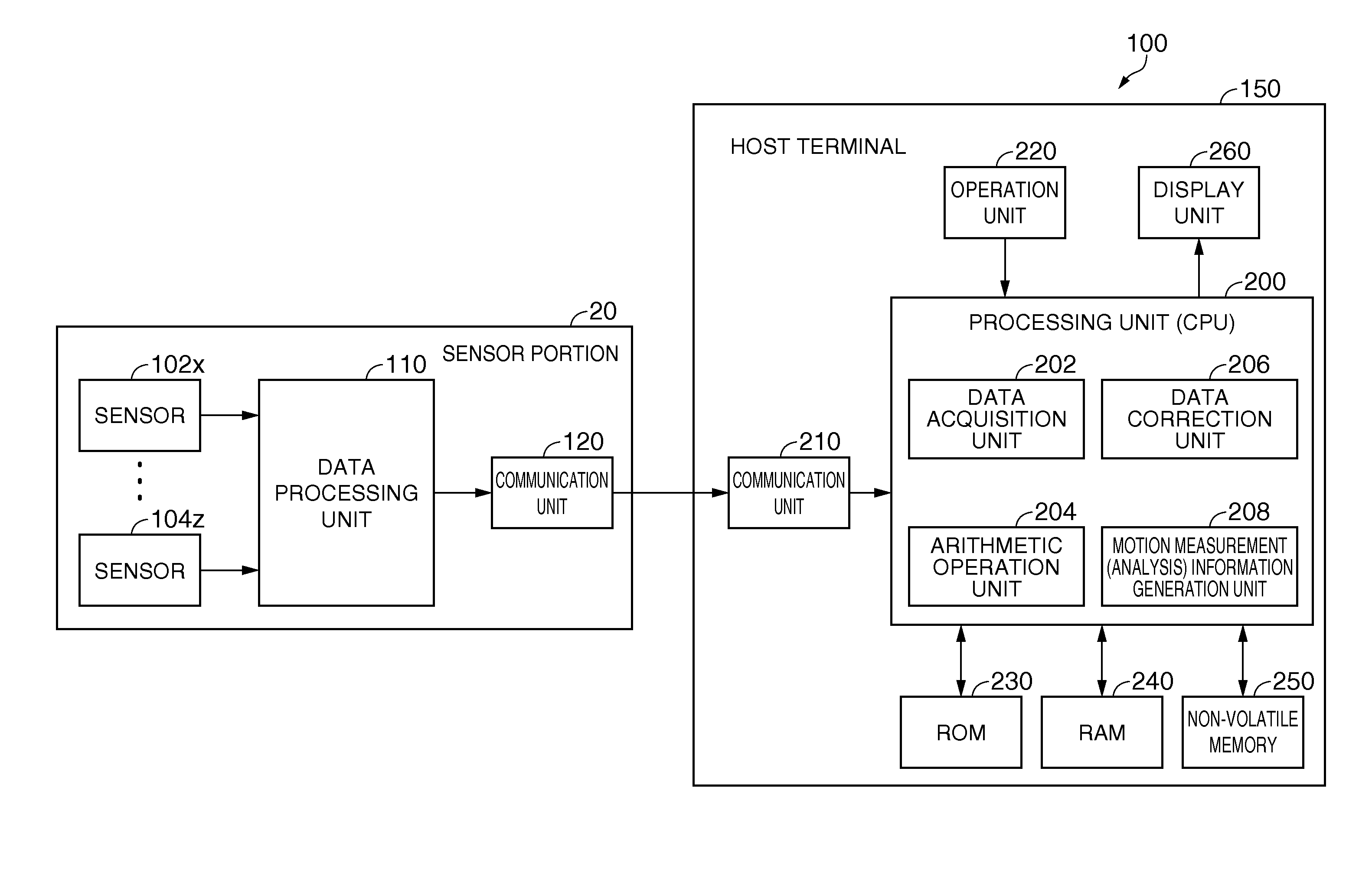 Sensor unit and motion measurement system using the same