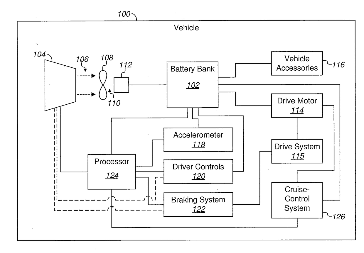 System and Method for Charging Vehicle Batteries