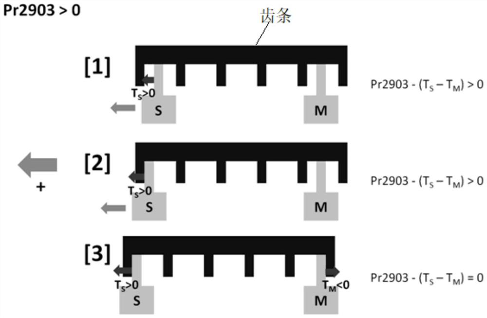 A Method of Eliminating the Backlash of Dual Drive Mechanism by Using Tension Control