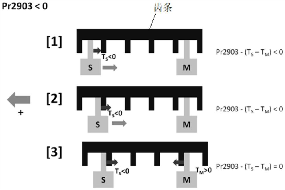 A Method of Eliminating the Backlash of Dual Drive Mechanism by Using Tension Control