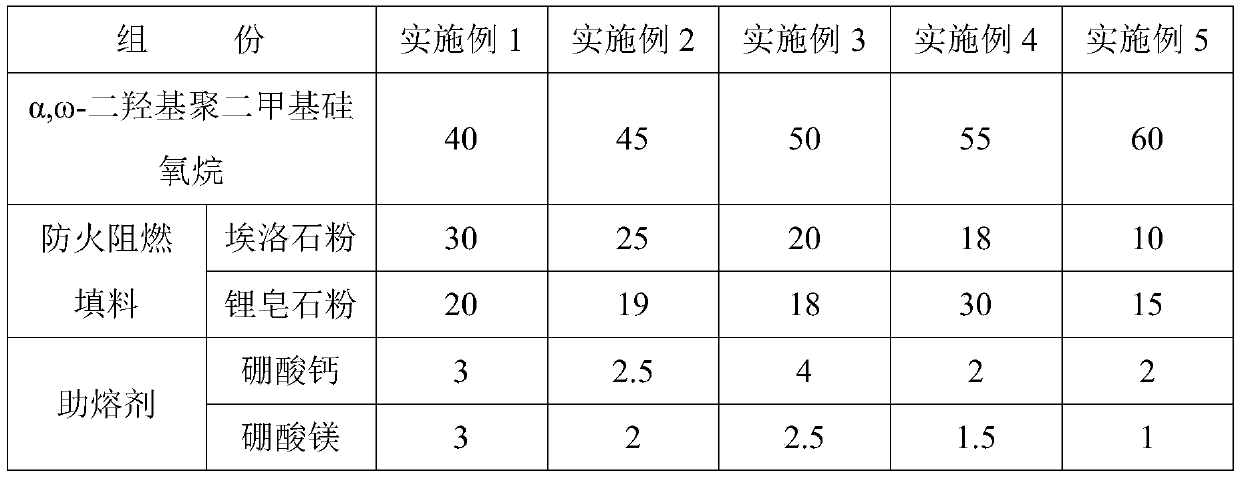 High-temperature-ablation-resistant fireproof silicone sealant and preparation method thereof