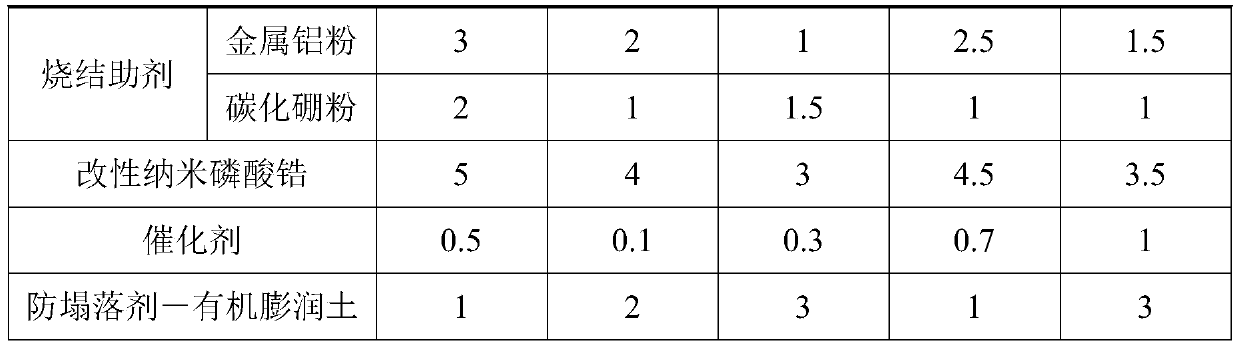 High-temperature-ablation-resistant fireproof silicone sealant and preparation method thereof