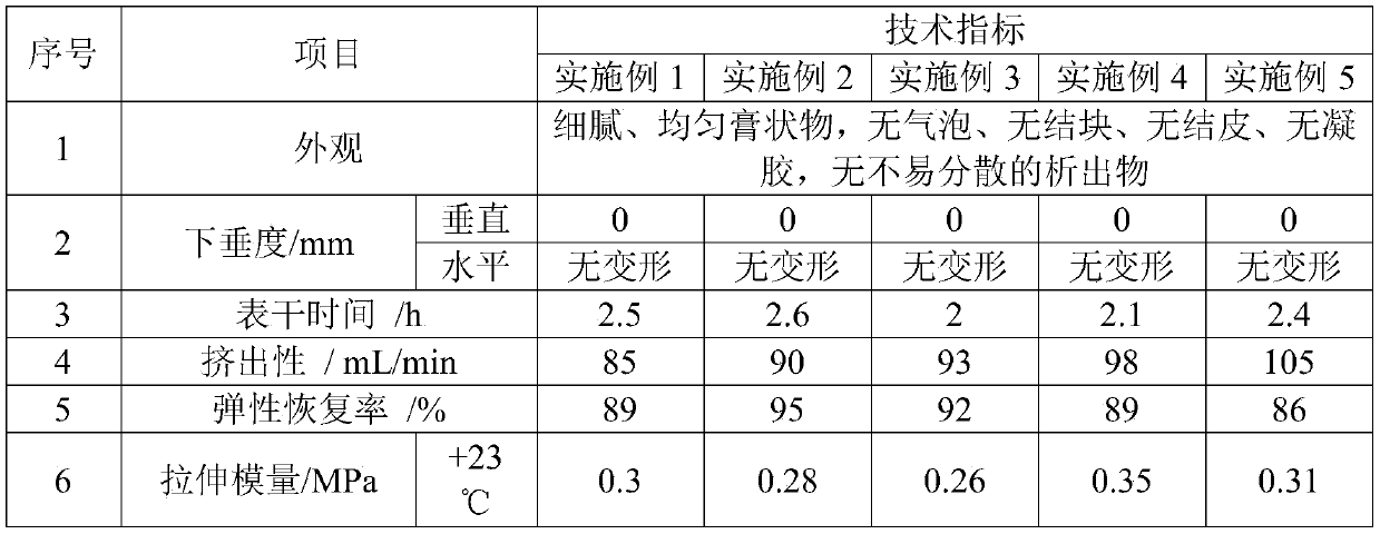 High-temperature-ablation-resistant fireproof silicone sealant and preparation method thereof