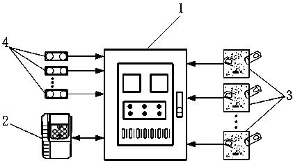 Dust removal fan multi-parameter control system and modification method of dust removal system