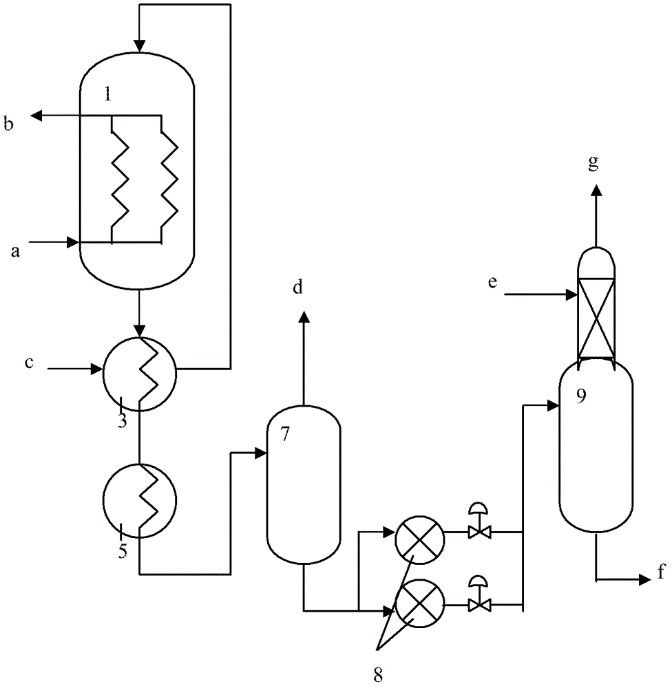 Methanol synthesis process, methanol synthesis system