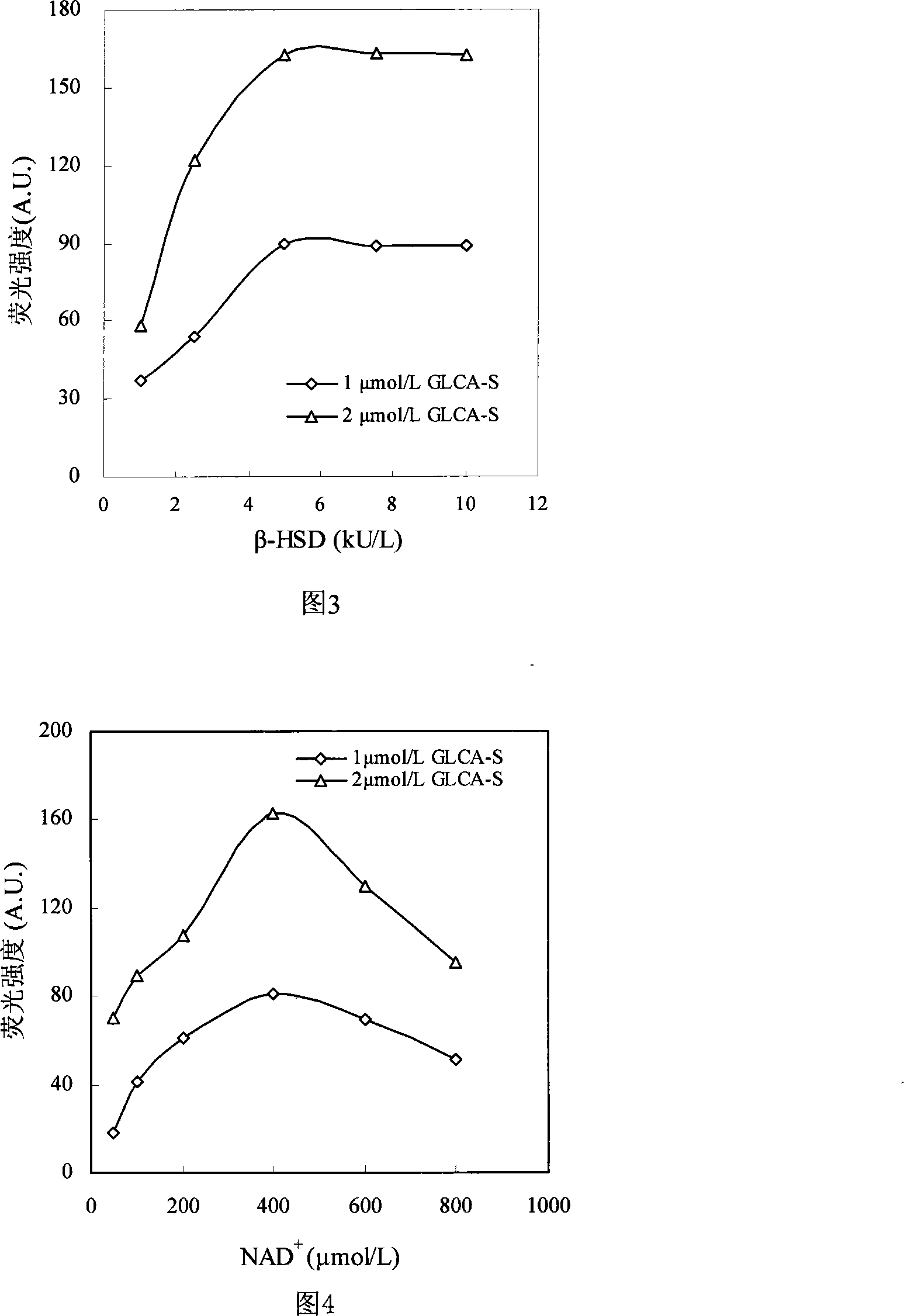 Sulfated bile acid enzyme fluorescence capillary analytical method and enzyme fluorescence quantitative reagent kit