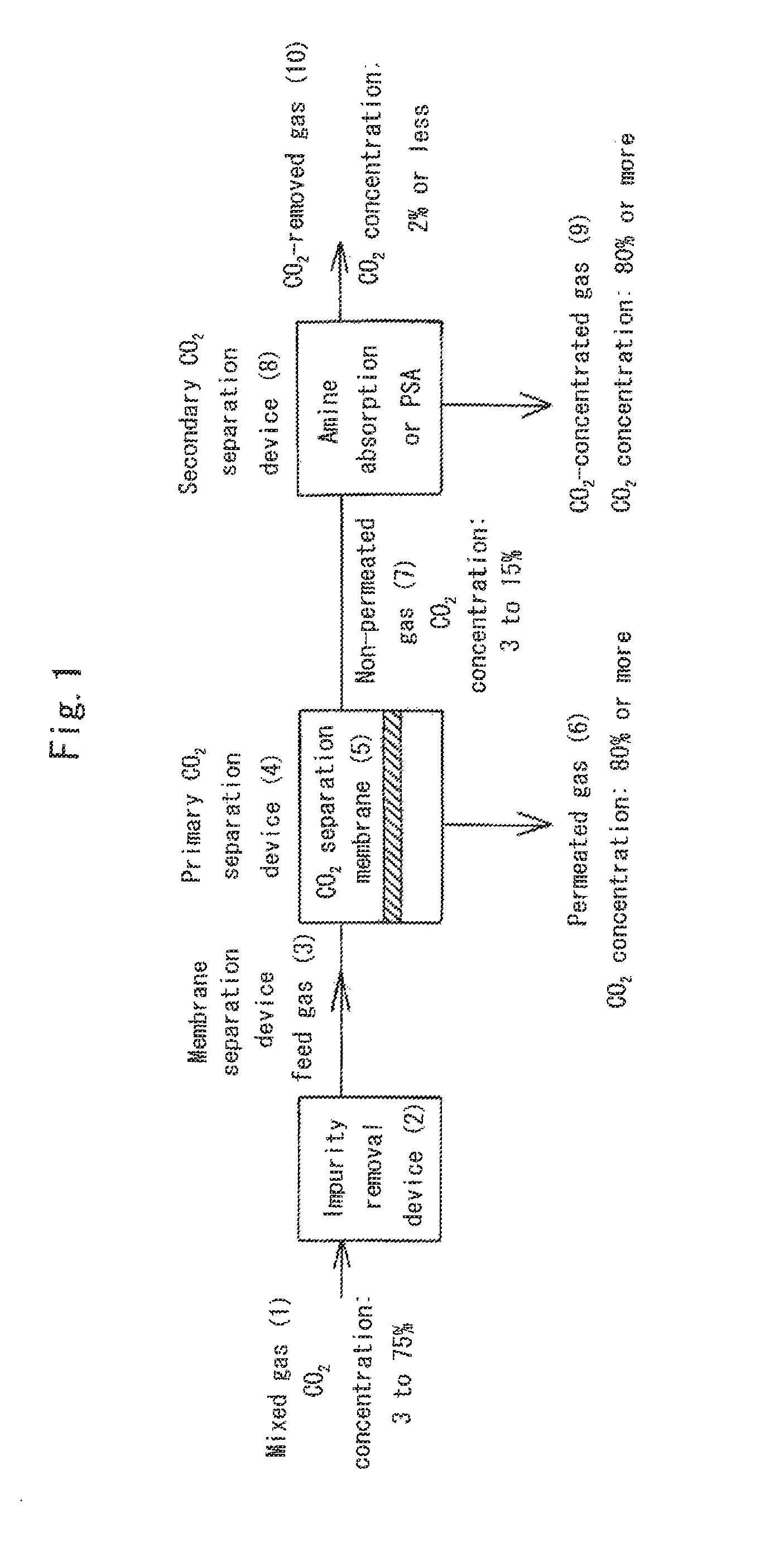 Carbon dioxide separation system