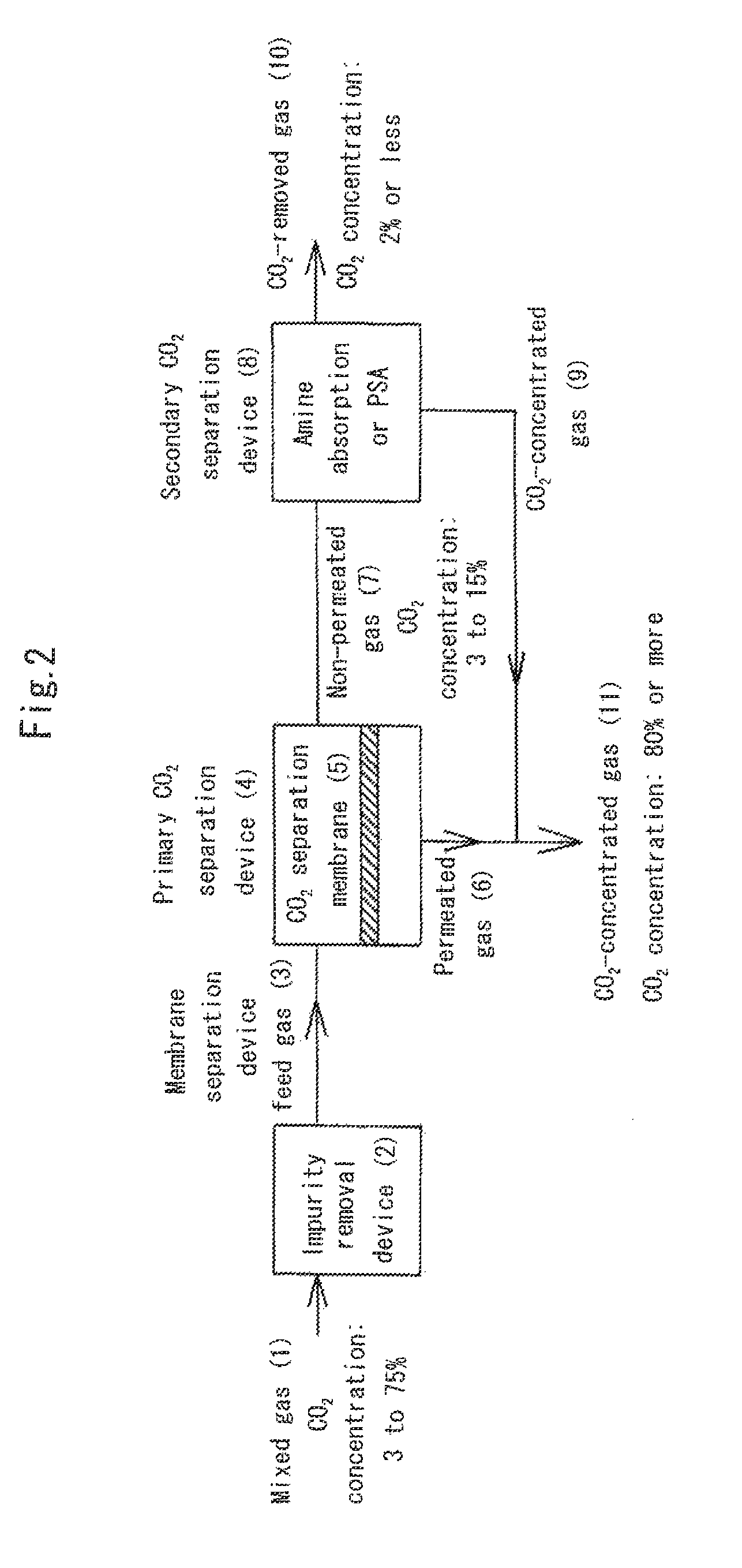 Carbon dioxide separation system