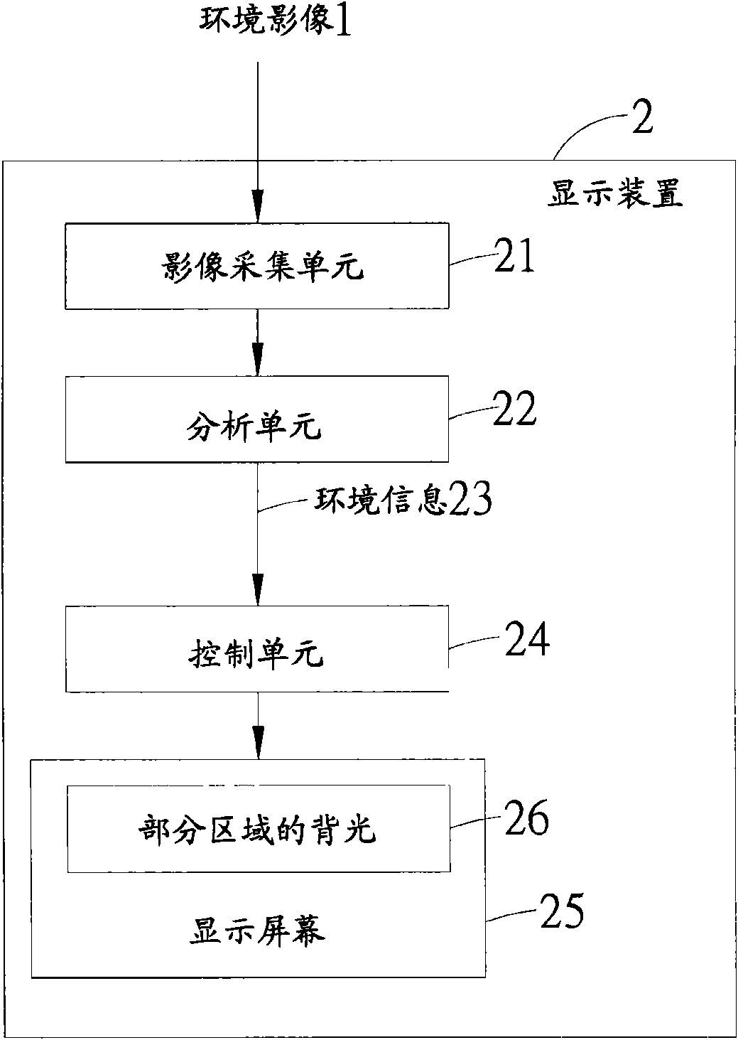 Computer system, display device and backlight control method