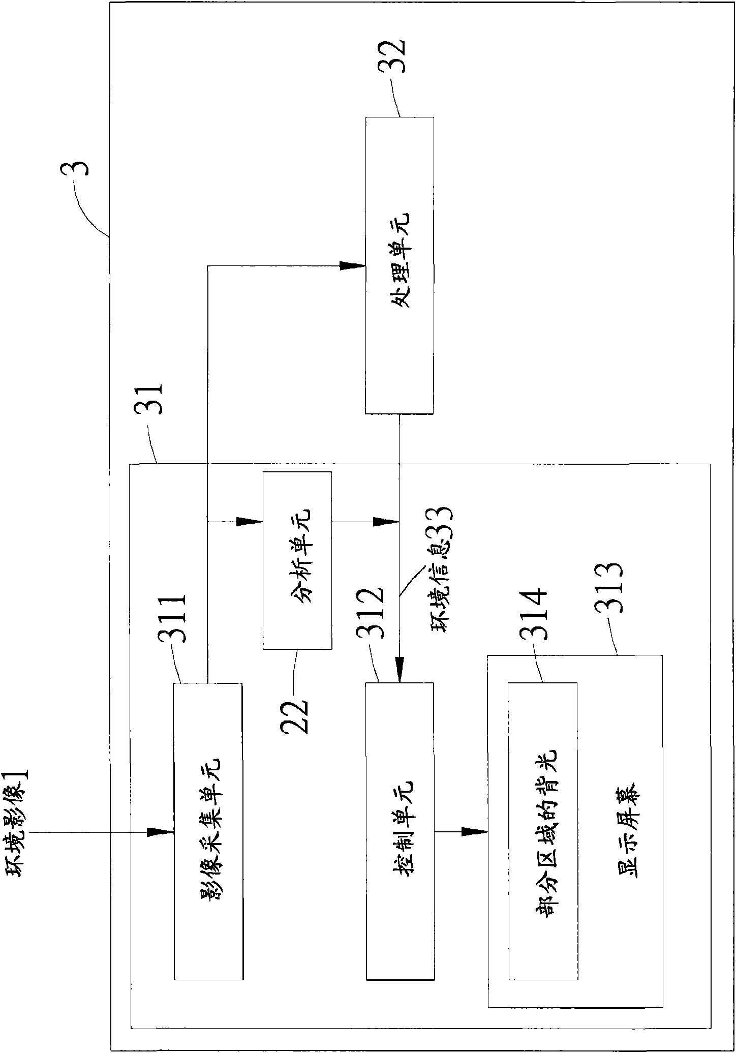 Computer system, display device and backlight control method