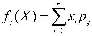 Shuffled frog leaping solving method for multi-target backpack problem