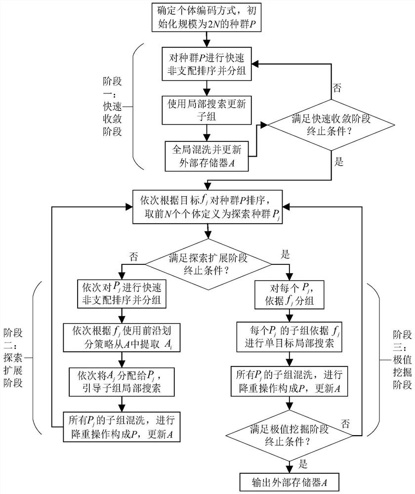 Shuffled frog leaping solving method for multi-target backpack problem