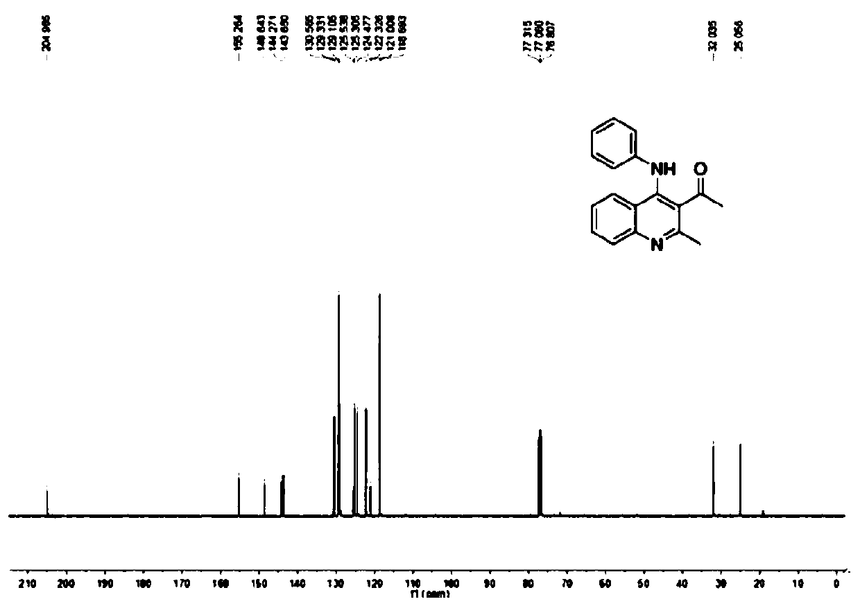 A kind of 4-aminoquinoline compound and preparation method thereof