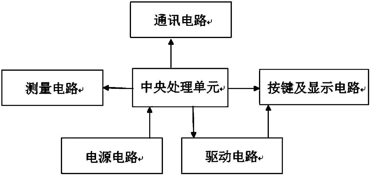 Electric power measuring instrument based on CAN bus communication