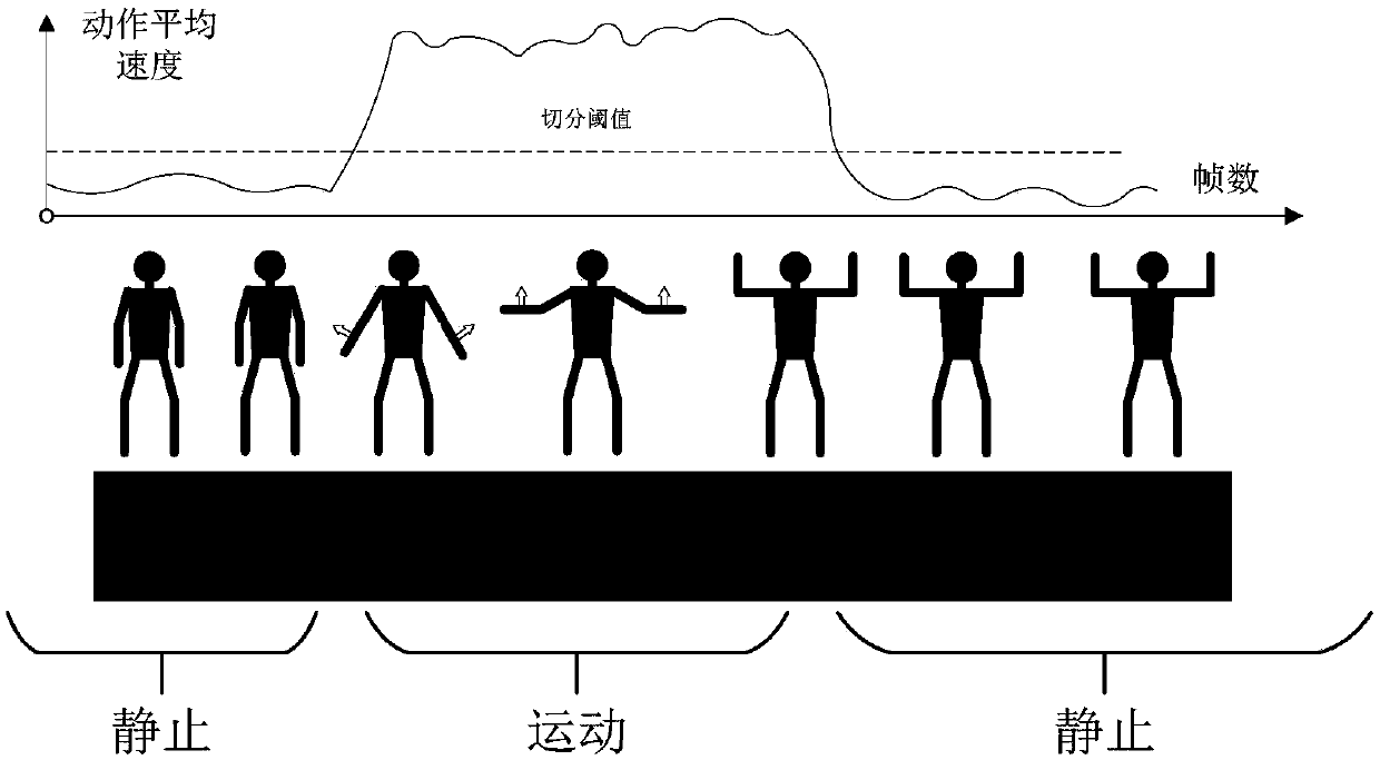 Human motion posture correction method and system based on computer vision