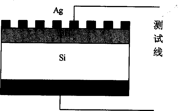 Process for preparing Si base Bi4 Ti3 O12 ferroelectric film