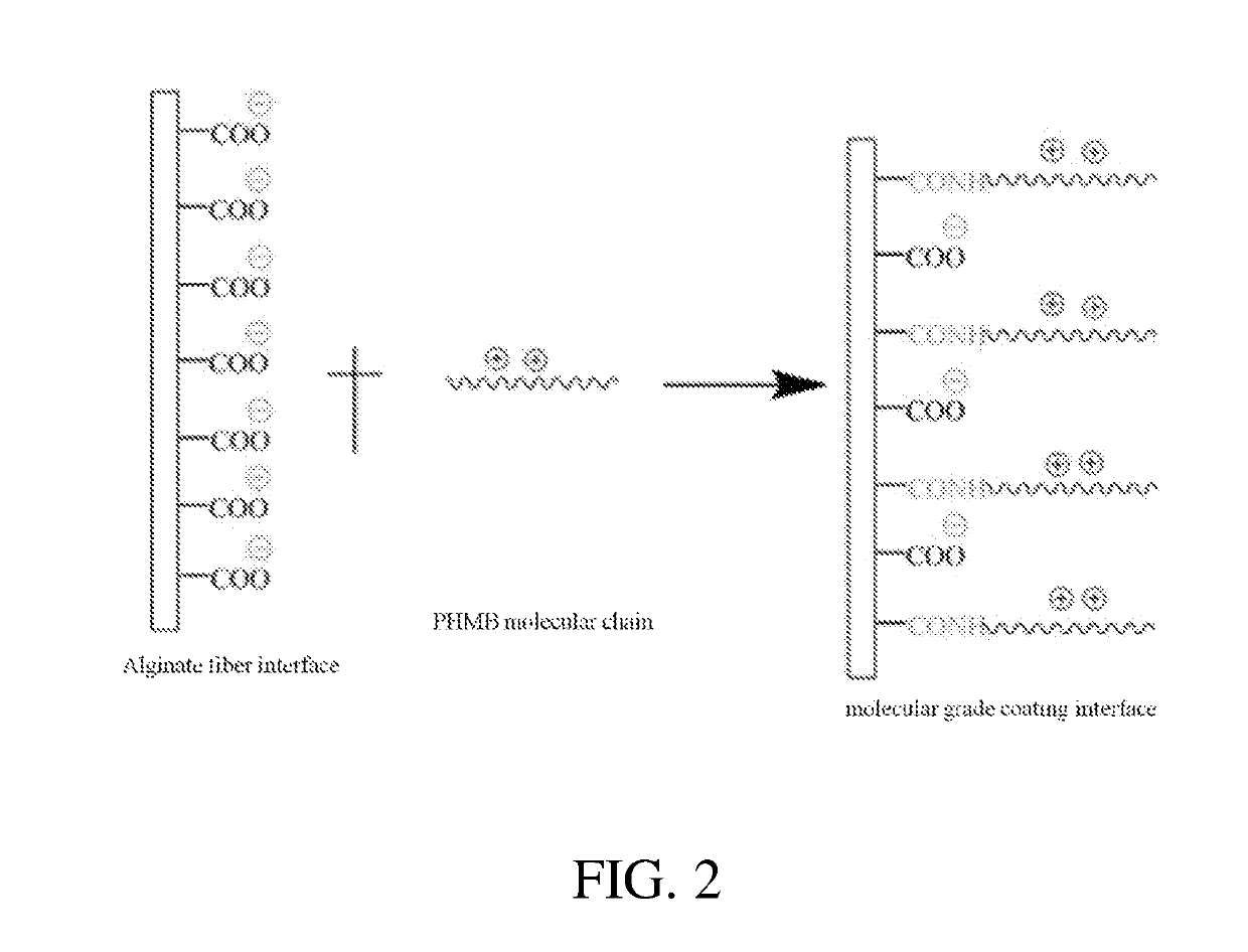 Antimicrobial alginate fiber, and preparation method for and use of dressing thereof