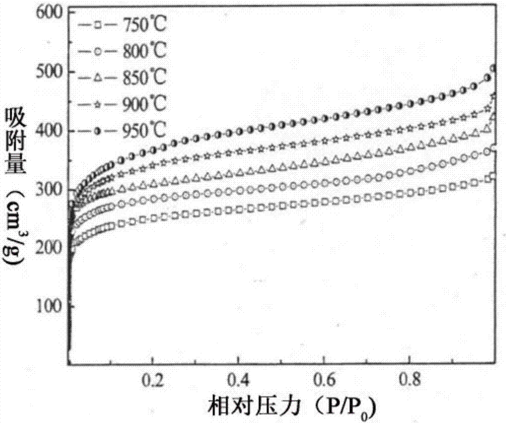 A kind of submillimeter polystyrene-based spherical activated carbon and its preparation method and application