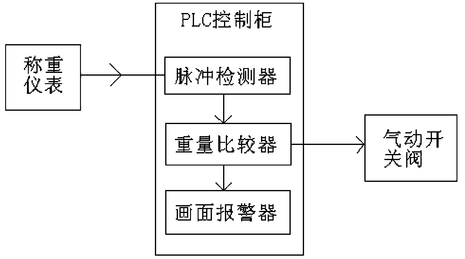 Wharf steel silo loading flow monitoring system and method