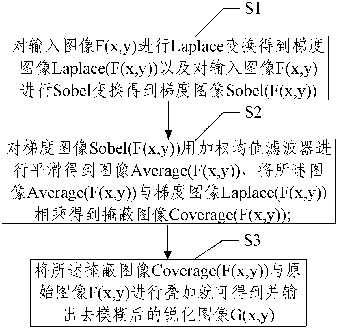 Method and device for deblurring images based on single low resolution