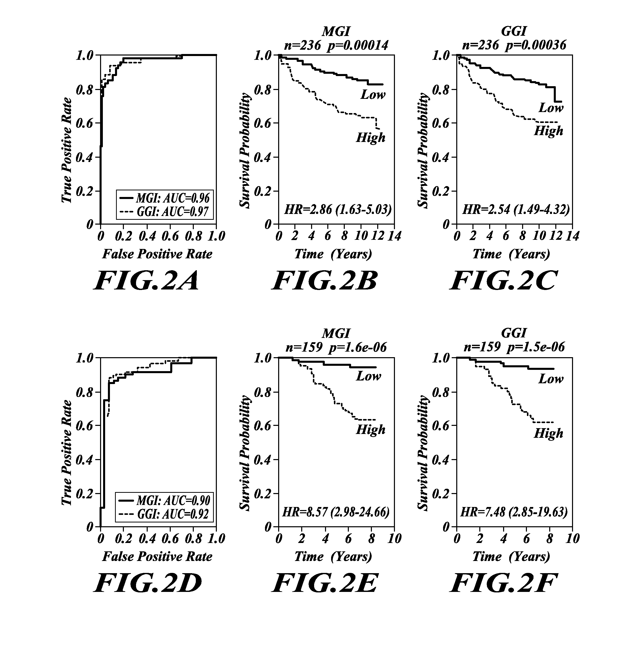 Tumor grading and cancer prognosis