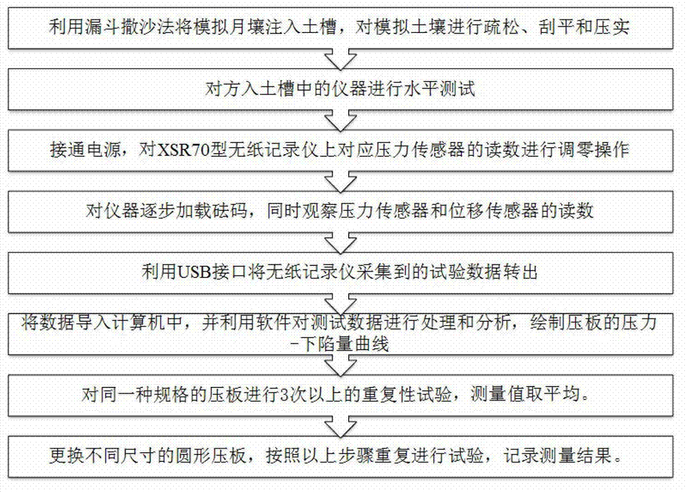 Tester for soil pressure bearing and shearing test