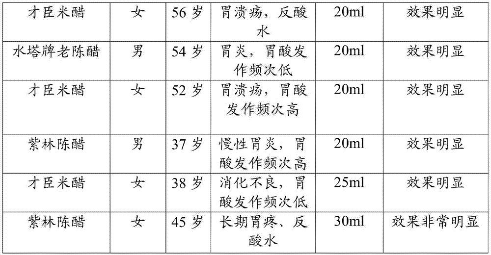 Applications of edible vinegar in preparation of drug for reducing acidity of gastric acid