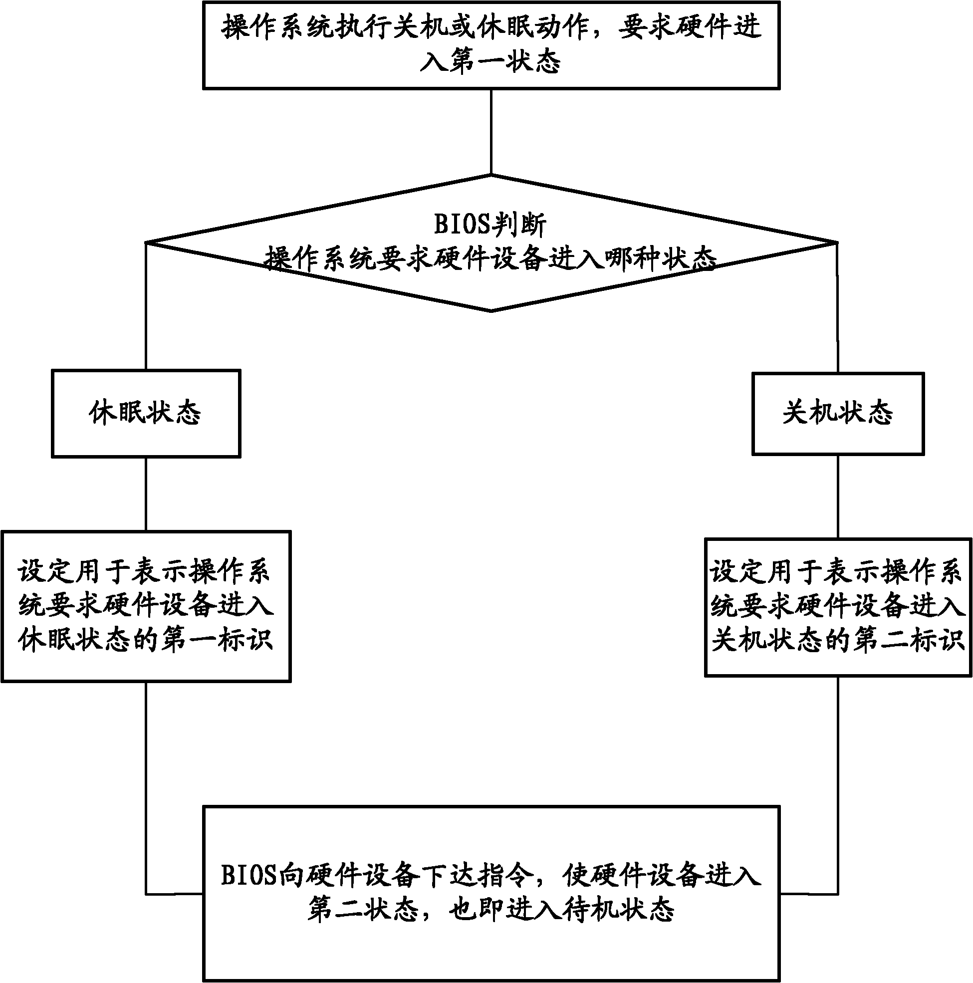 Quick starting method and system for computer and starting system of computer