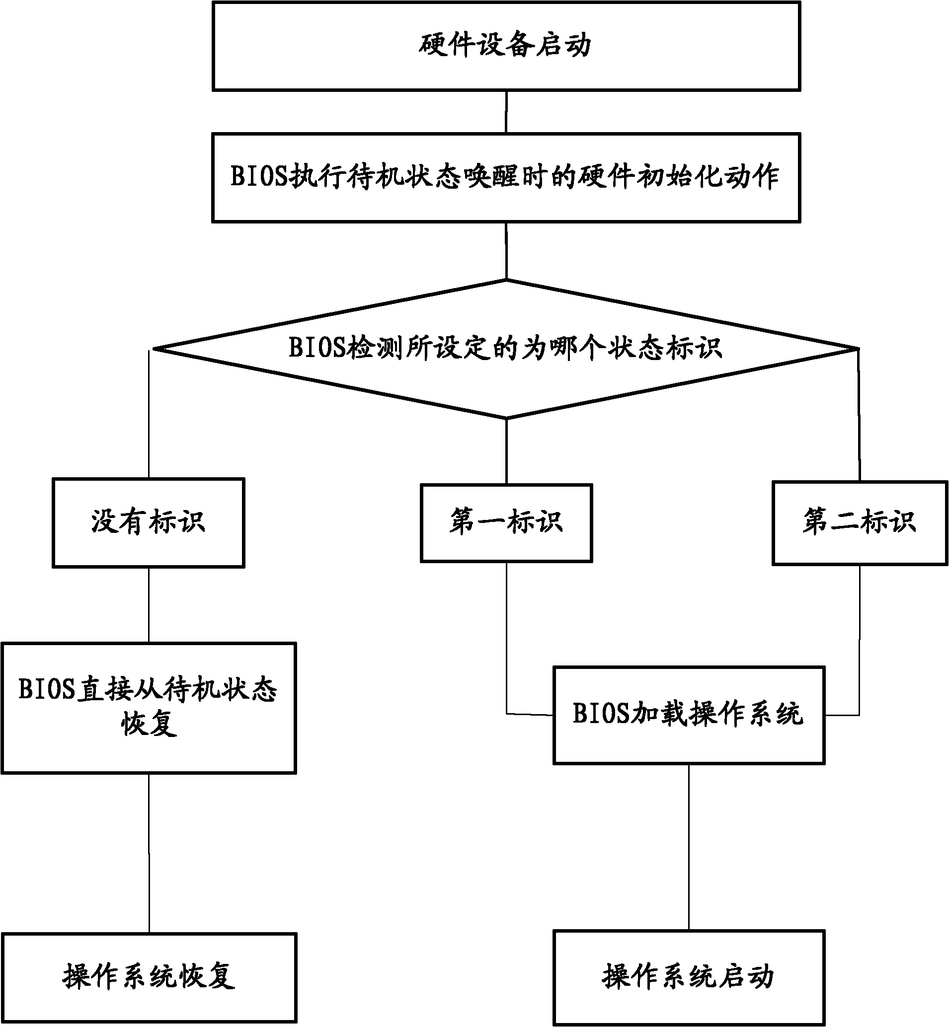 Quick starting method and system for computer and starting system of computer