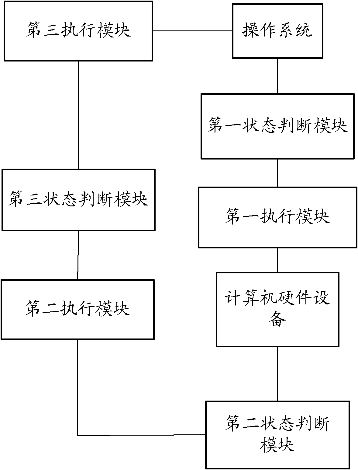 Quick starting method and system for computer and starting system of computer