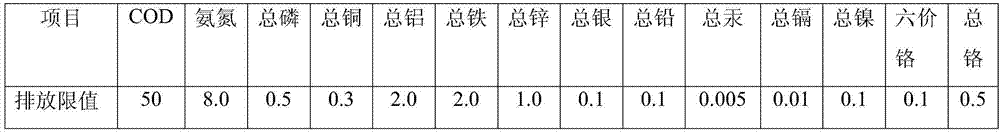 Electroplating comprehensive wastewater treatment process