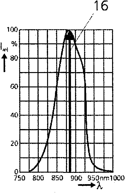 Method for plausibility testing of at least one light detector of a headlight assistance device of a motor vehicle