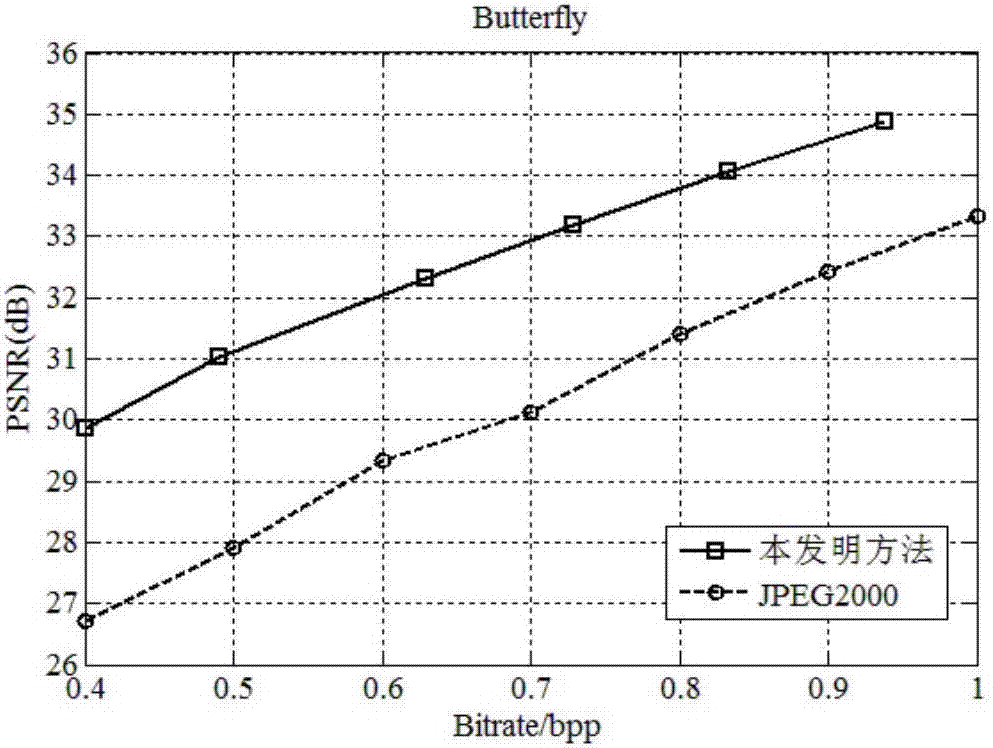 Still image compression method based on deep convolutional neural network