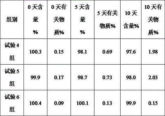 Medicine composition containing palmatine