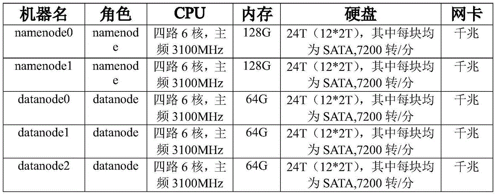 A power grid timing sequence large data parallel loading method