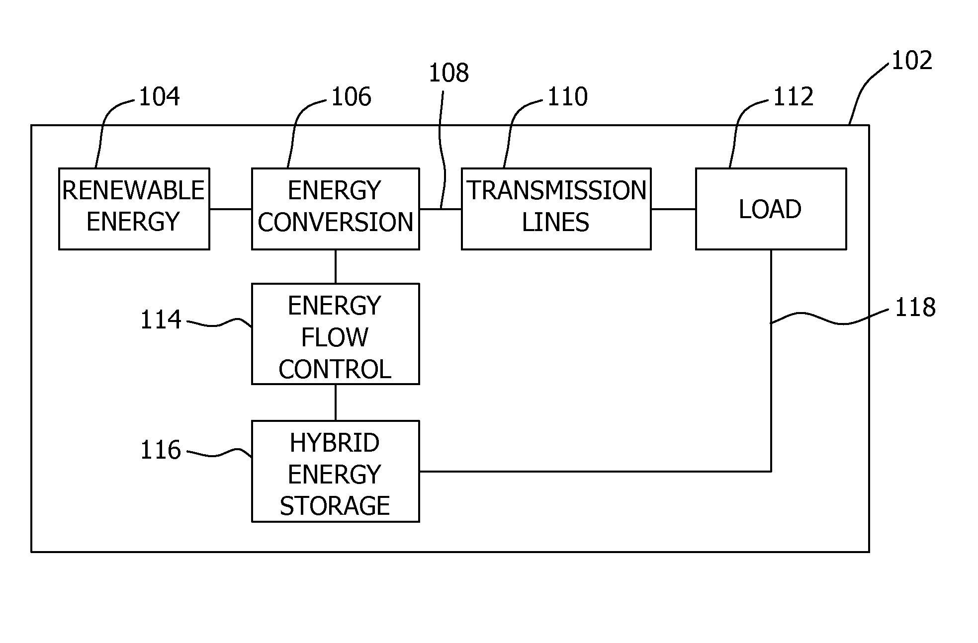 Hybrid energy storage system, renewable energy system including the storage system, and method of using same